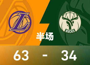 ช่วงพักครึ่ง NBA: ดอนซิช 21 แต้ม, บัคส์ 8 แต้มครึ่ง และ 5 แต้ม, เลเกอร์ส 63-34 บัคส์