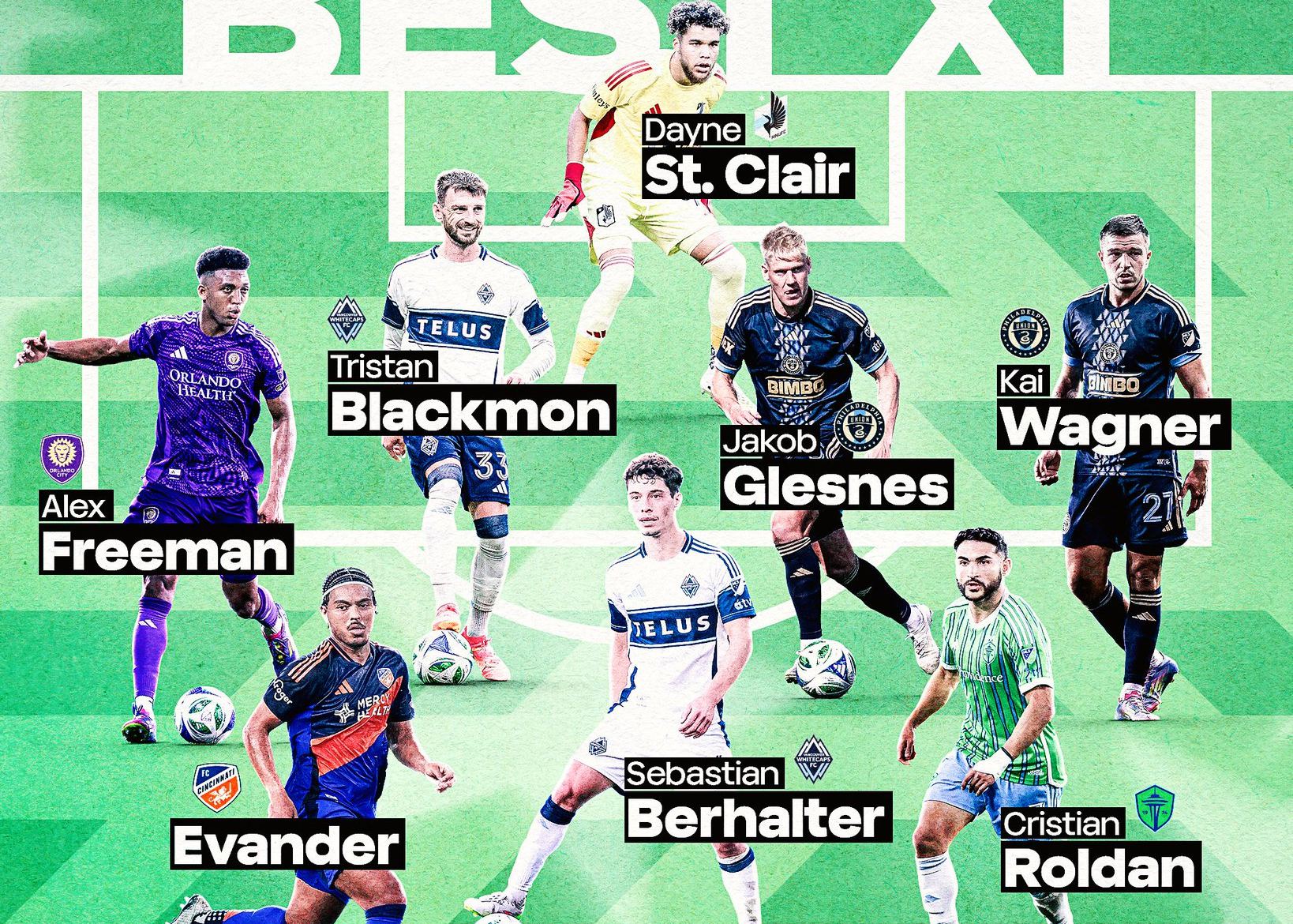 MLS ประกาศผู้เล่นตัวจริงที่ดีที่สุดสำหรับฤดูกาลปกติ: เมสซี่เป็นผู้นำ, มุลเลอร์และซนฮึงมินทั้งคู่พลาดการคัดเลือก