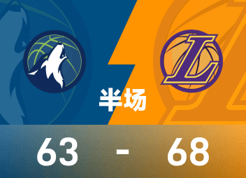 พักครึ่ง NBA ดอนซิชระเบิด 32 แต้ม เลเกอร์สนำ 68-63 เหนือทิมเบอร์วูล์ฟส์
